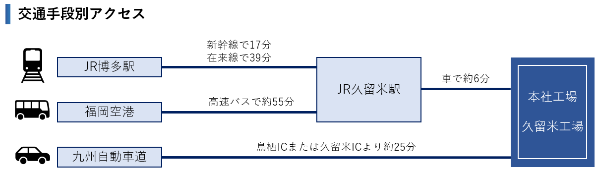 路線情報