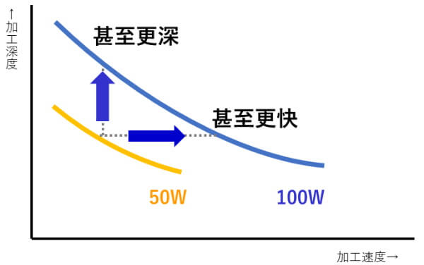 加工深度和速度图