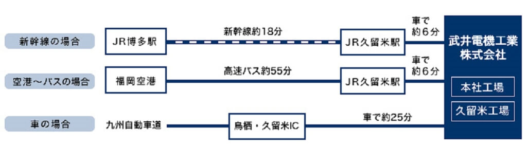 route map