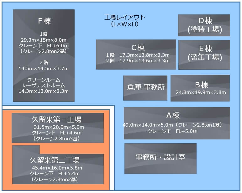 久留米工場　レイアウト(L × W × H)