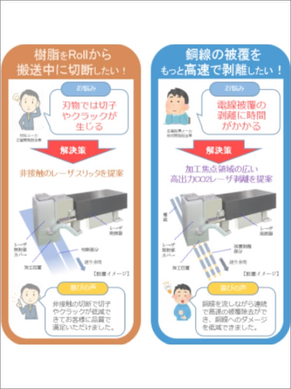 TLSU use case